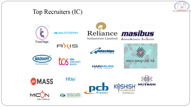Top Recruiters (IC)
